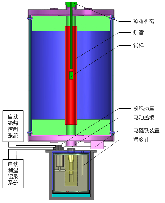 比熱容熱分析測定儀