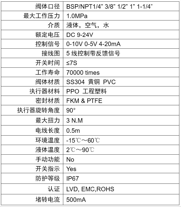 電動(dòng)球閥技術(shù)指標(biāo)