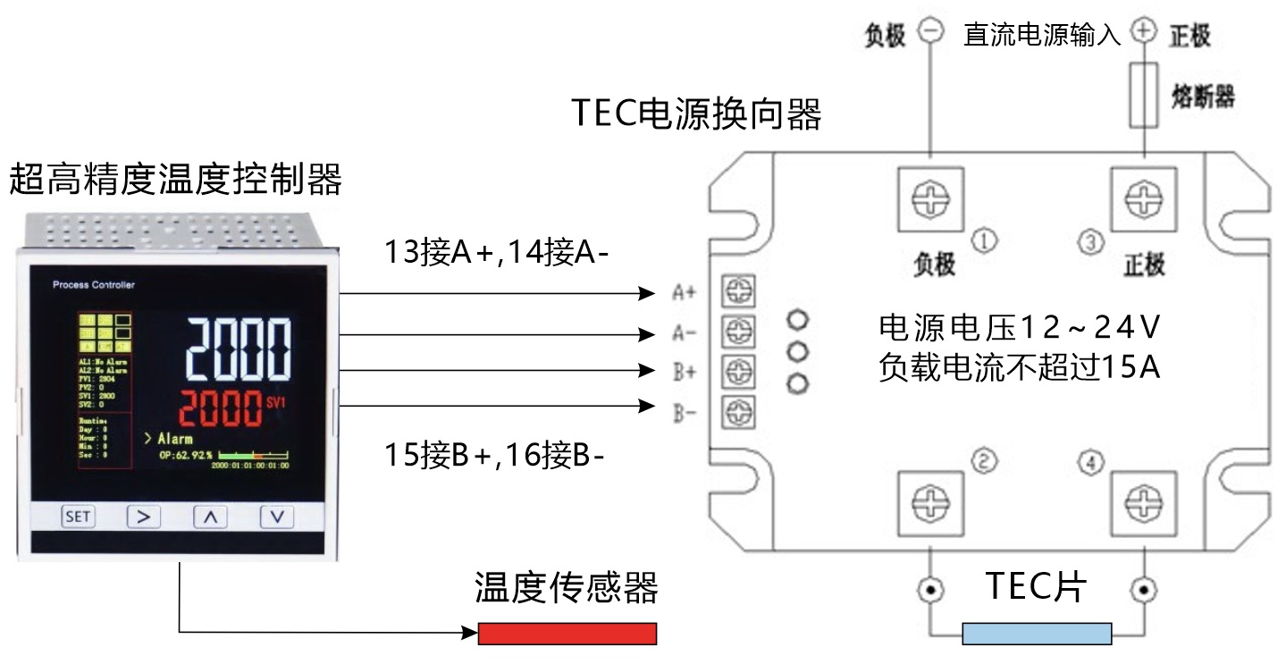 TEC半導體冷熱溫度控制裝置 TEC半導體冷熱溫度控制裝置